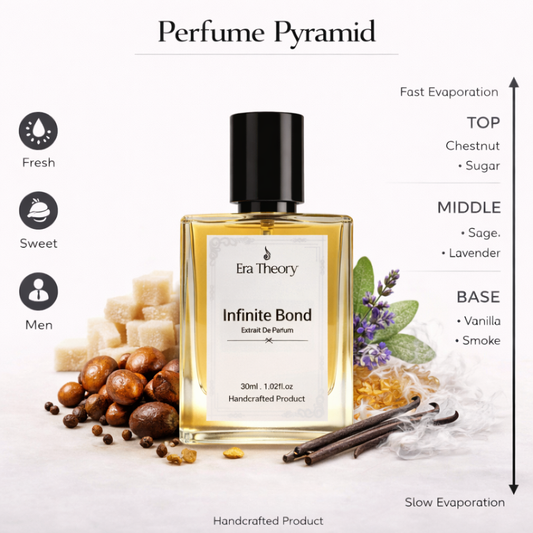 Infinity Bond perfume bottle by Era Theory inspired by Stronger With You with warm notes of chestnut and vanilla