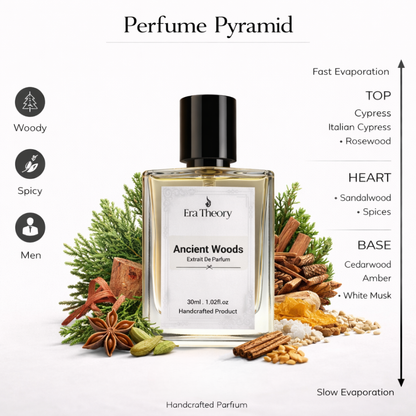 Ancient Woods perfume bottle by Era Theory inspired by Diptyque Tam Dao with creamy sandalwood and cypress notes