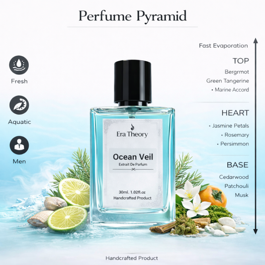 Ocean Veil perfume bottle by Era Theory inspired by Acqua di Gio with fresh marine and citrus notes