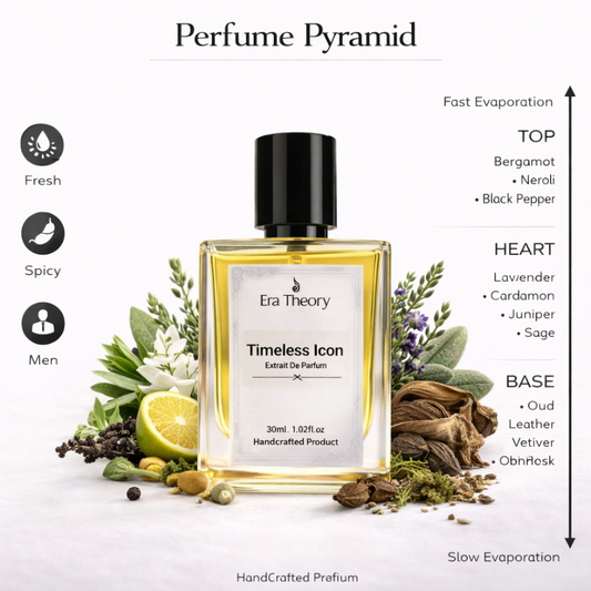 Timeless Icon perfume bottle by Era Theory inspired by Dunhill Icon with notes of neroli and oud